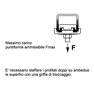 PROFILATO INOX