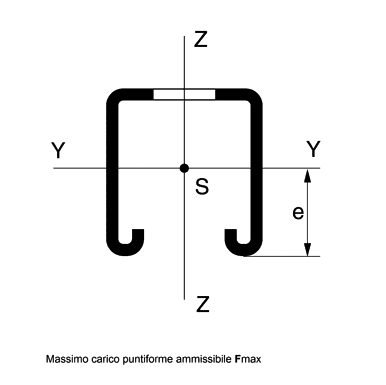 PROFILATO INOX