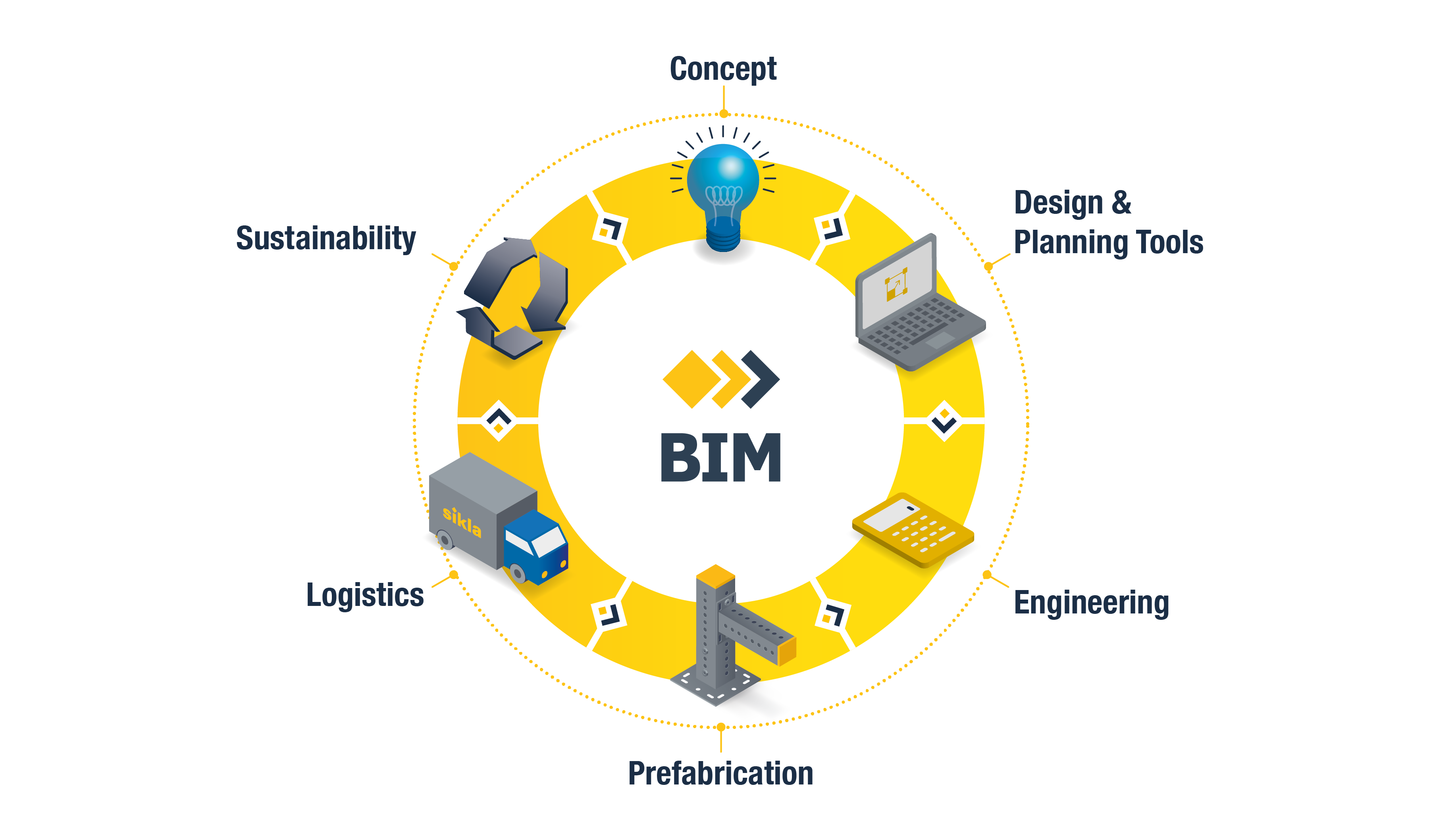 BIM Software