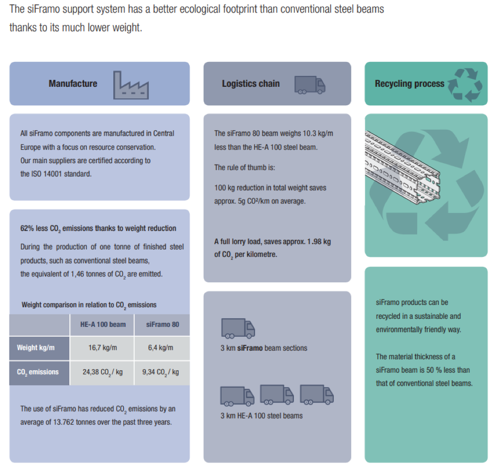 Industrializzazione